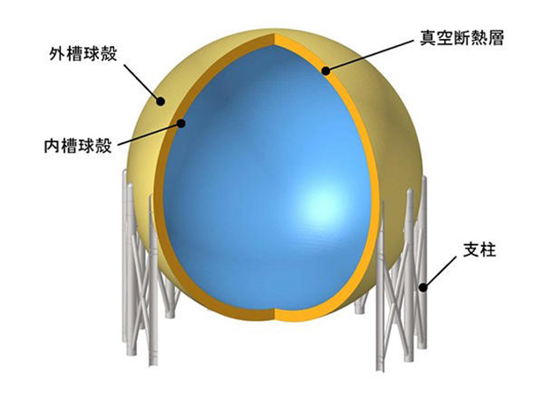 「Hy touch神戸」設置タンク